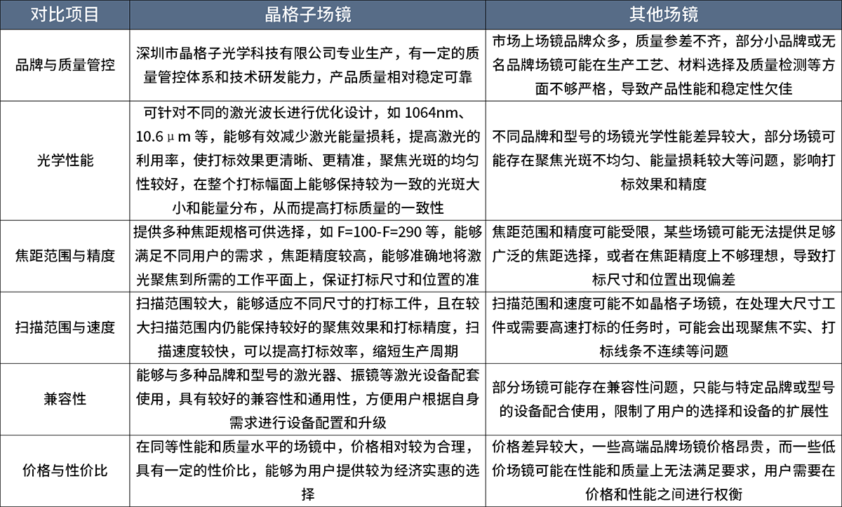 晶格子場(chǎng)鏡優(yōu)勢(shì).jpg